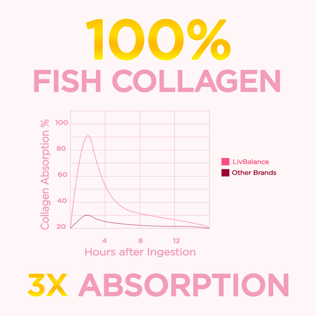Collagen Jelly - LivBalance