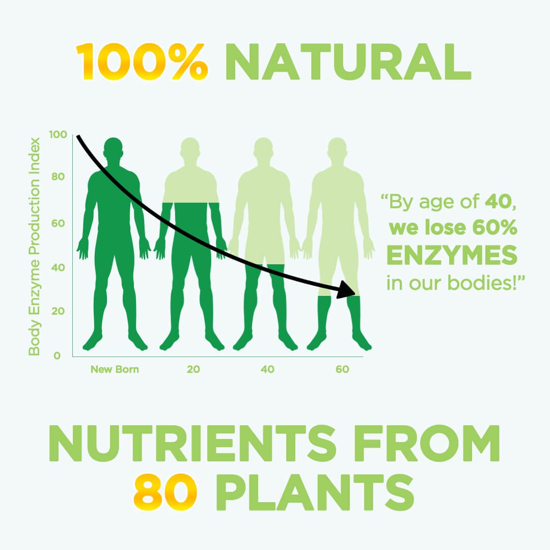 Enzymes Jelly - LivBalance