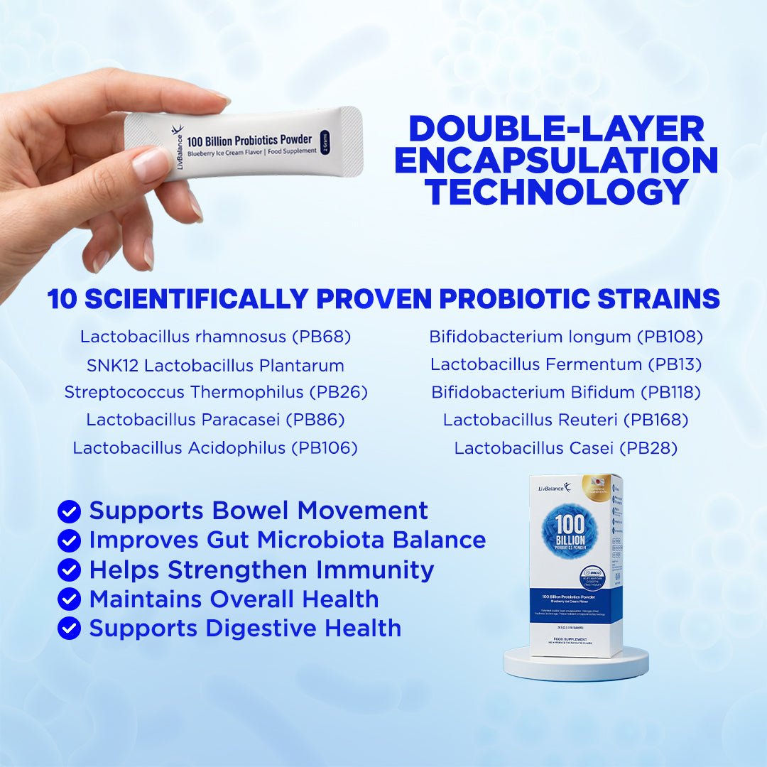 LivBalance 100 Billion Probiotics 'double-layer encapsulation technology' infographic - a hand holding a sachet with a list of 10 proven probiotic strains and their benefits